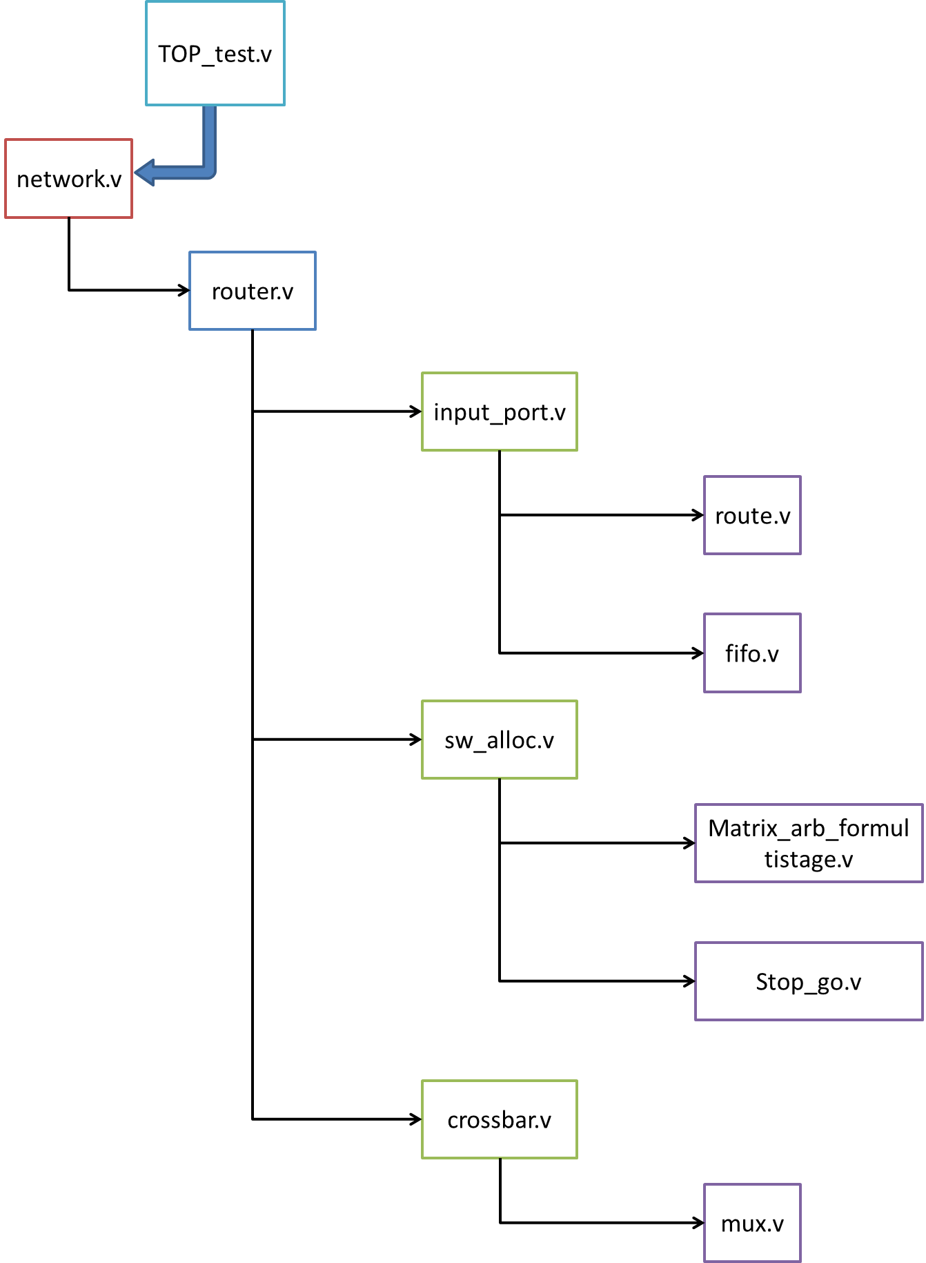 hierarchy.png