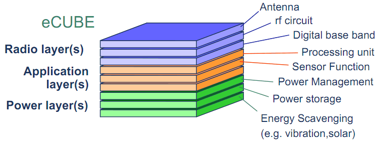 3D-SIP.gif
