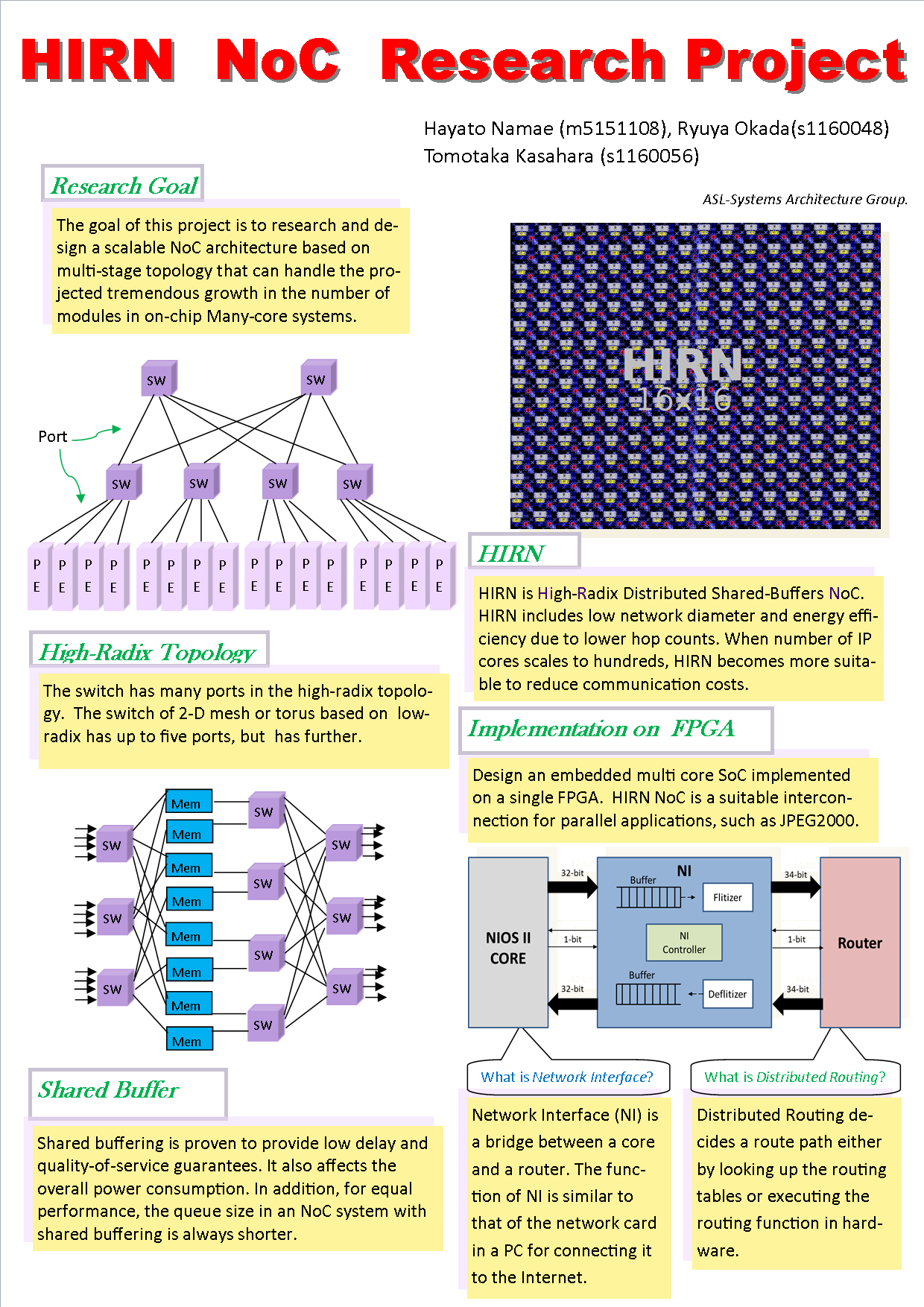 hirn_poster_2011.png