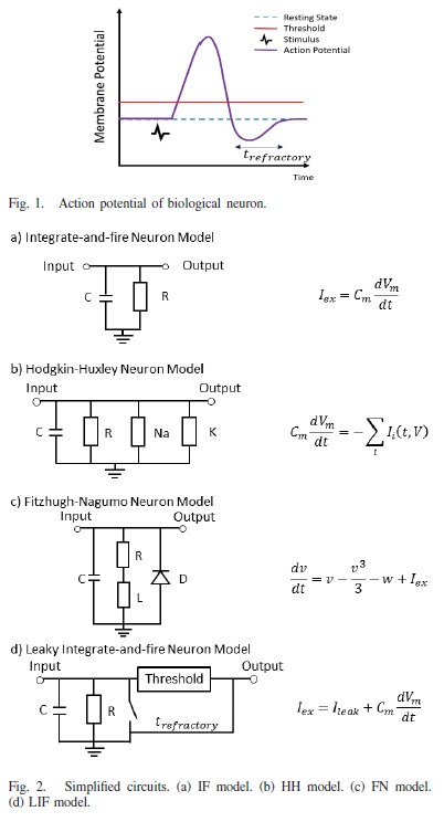 neuron-models.jpg