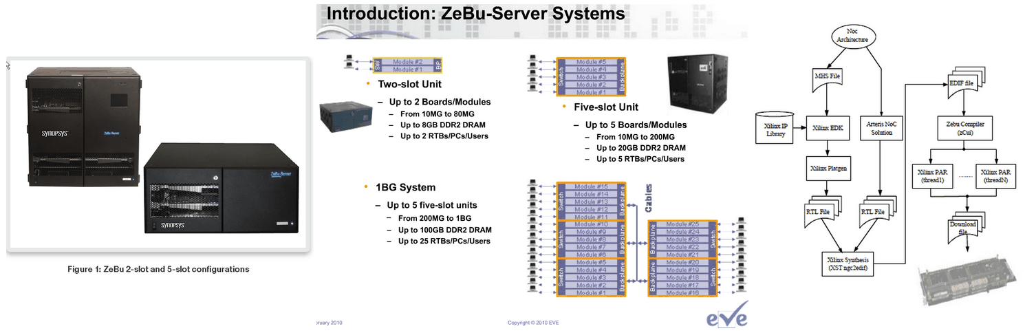 Zebu-design-flow.gif