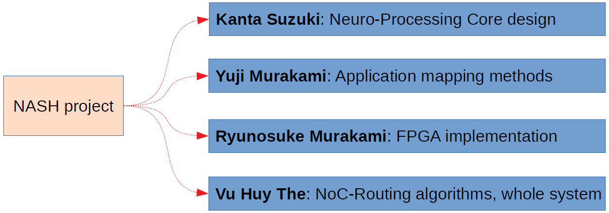 NASH_member.PNG