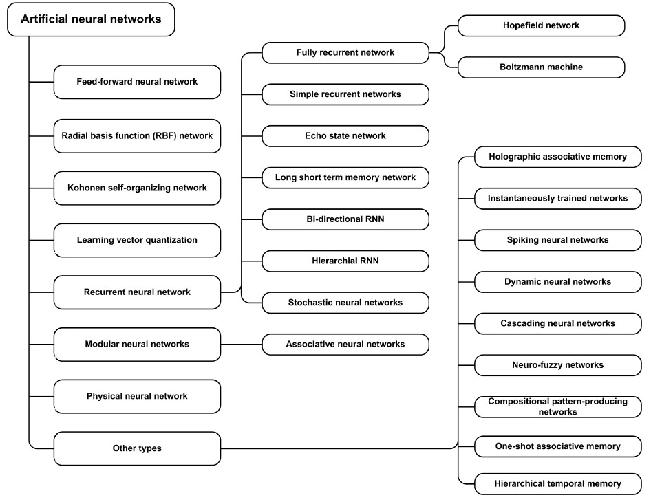 Classification-of-ANN.jpg