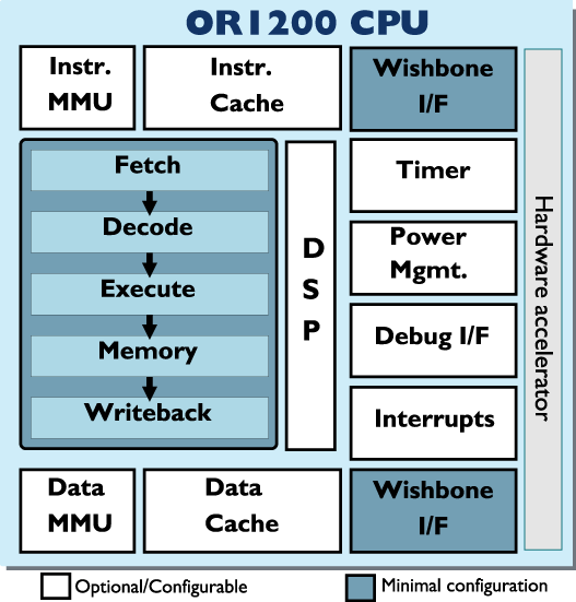 OR1200_CPU.png