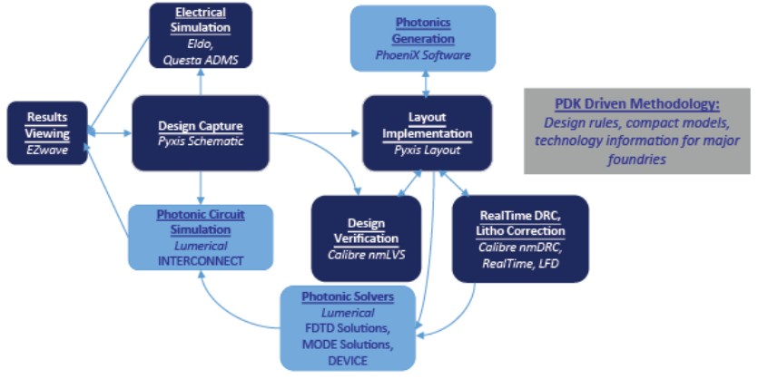 design-flow.jpg