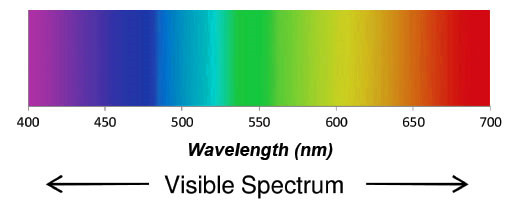 wavelength-nm.jpg