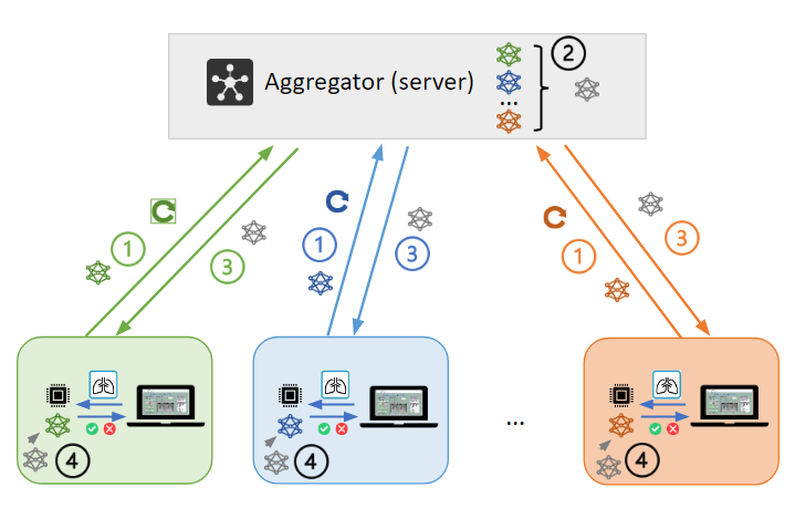 federated_system_architecture.PNG