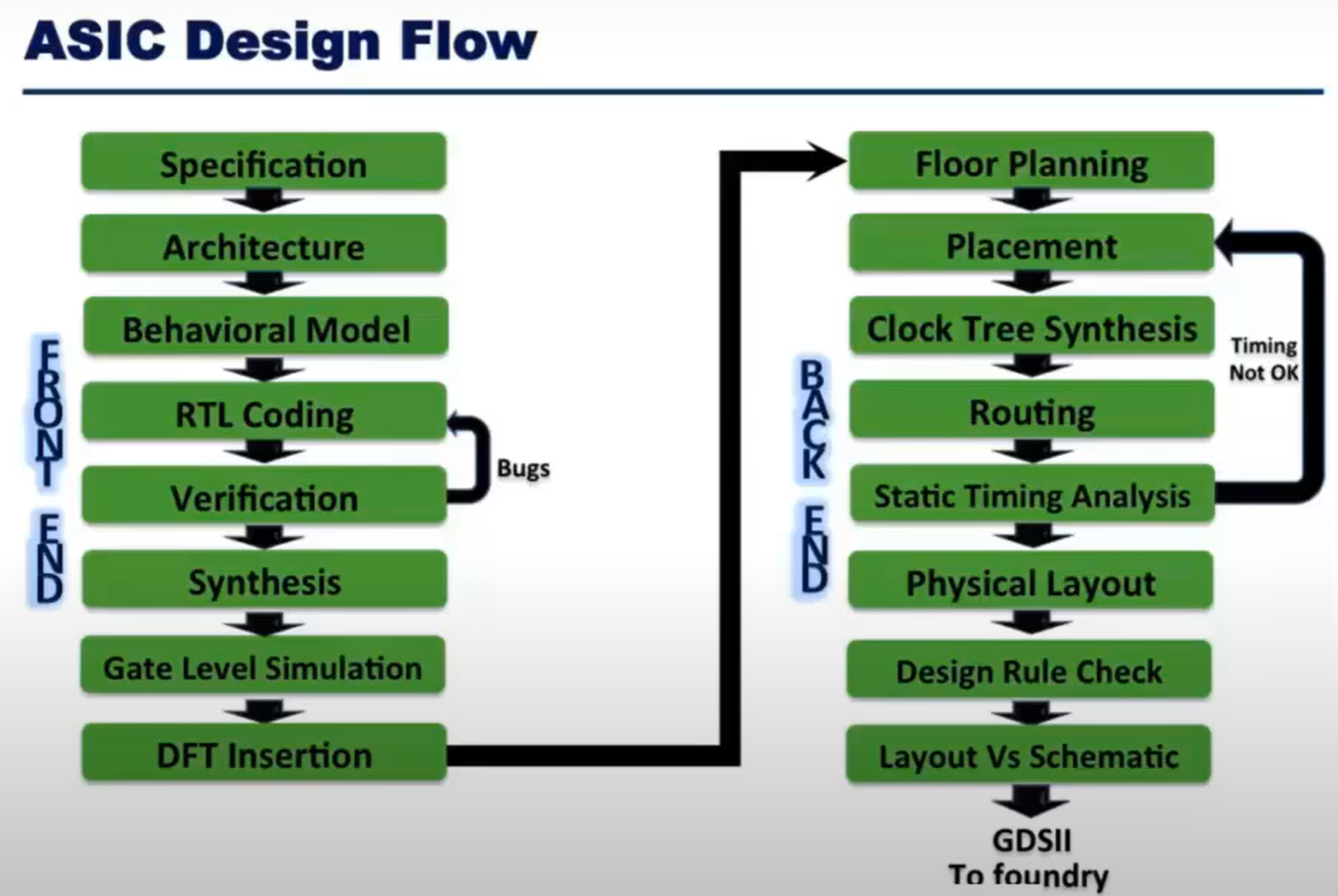 ASIC_DESIGN_FLOW.png