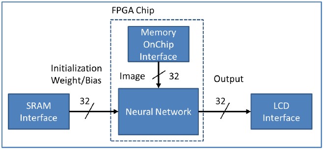 NN_on_FPGA.jpg