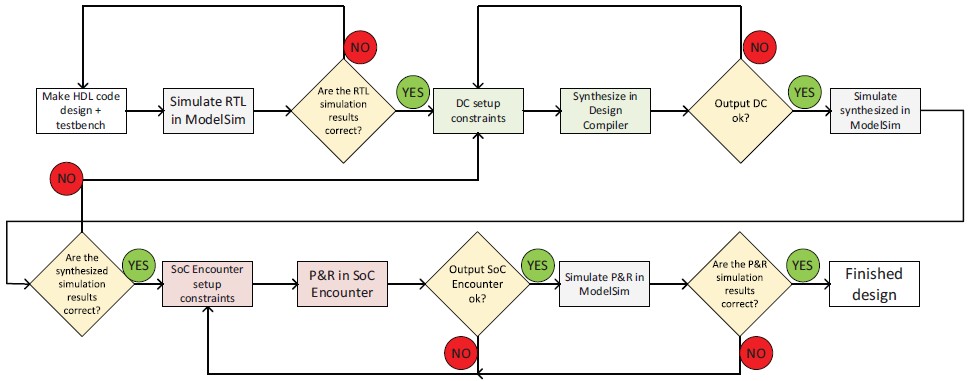 OASIS-Router-Design-Steps.jpg